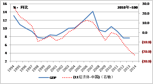 中國經(jīng)濟(jì)體制改革基金會魯政委：有效匯率高估導(dǎo)致經(jīng)濟(jì)低迷                                                                    