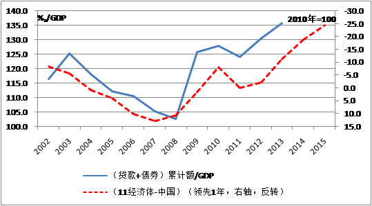 中國經(jīng)濟(jì)體制改革基金會魯政委：有效匯率高估導(dǎo)致經(jīng)濟(jì)低迷                                                                    