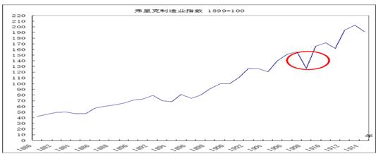 中國經(jīng)濟(jì)體制改革基金會(huì)樊綱、胡彩梅：美國早年產(chǎn)能重組商業(yè)模式及其對(duì)我國當(dāng)前“去產(chǎn)能”政策的啟示                            