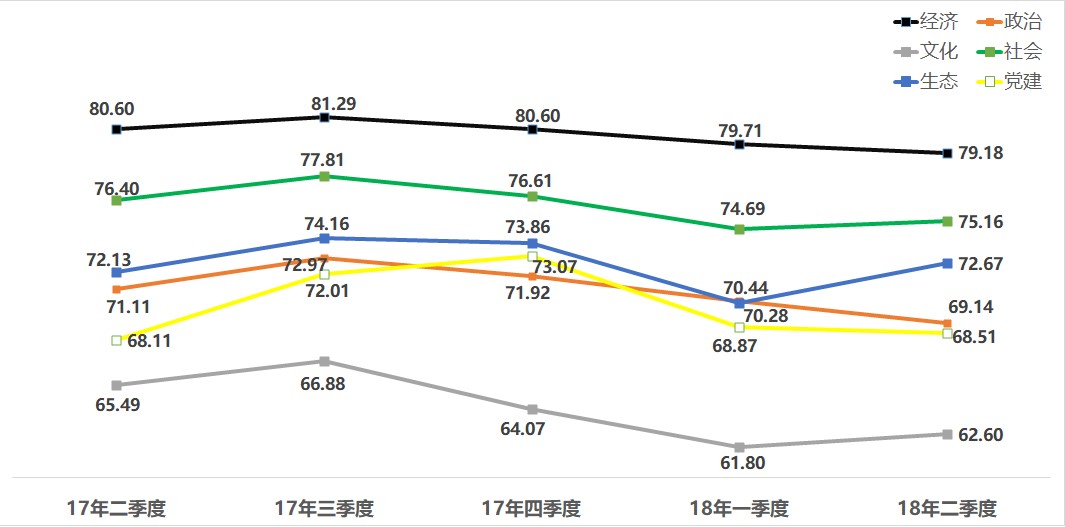 中國經(jīng)濟(jì)體制改革基金會如何開展新時期全面深化改革評估工作 ——基于改革熱度指數(shù)的探索                                       