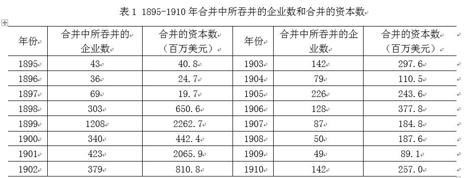 中國經(jīng)濟(jì)體制改革基金會(huì)樊綱、胡彩梅：美國早年產(chǎn)能重組商業(yè)模式及其對(duì)我國當(dāng)前“去產(chǎn)能”政策的啟示                            