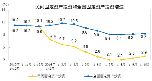 中國經(jīng)濟體制改革基金會孔涇源：景氣追求與供給側(cè)改革                                                                        